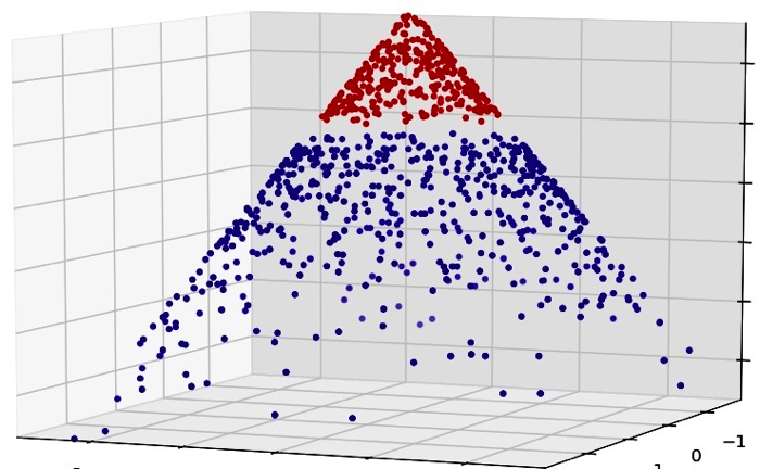 Is Regression Machine Learning