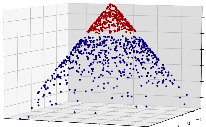 Support Vector Machine