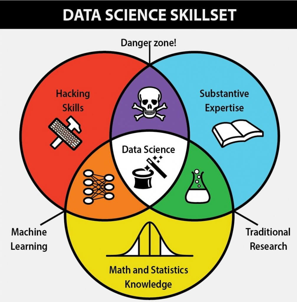 87 Must-Know Data Science Interview Questions - Edvancer ...
