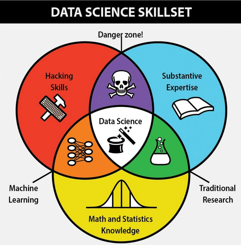 87 must know data science interview questions edvancer eduventures