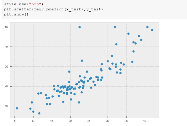 How To Perform A Linear Regression In Python With
