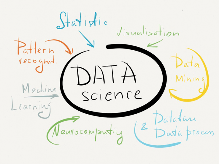 data science projects