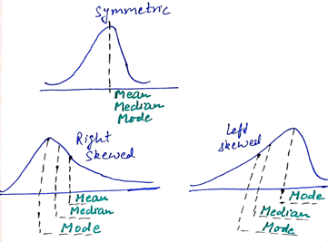 Measures of the Spread of Data | Introduction to Statistics Measures of the Spread of Data | Introduction to Statistics